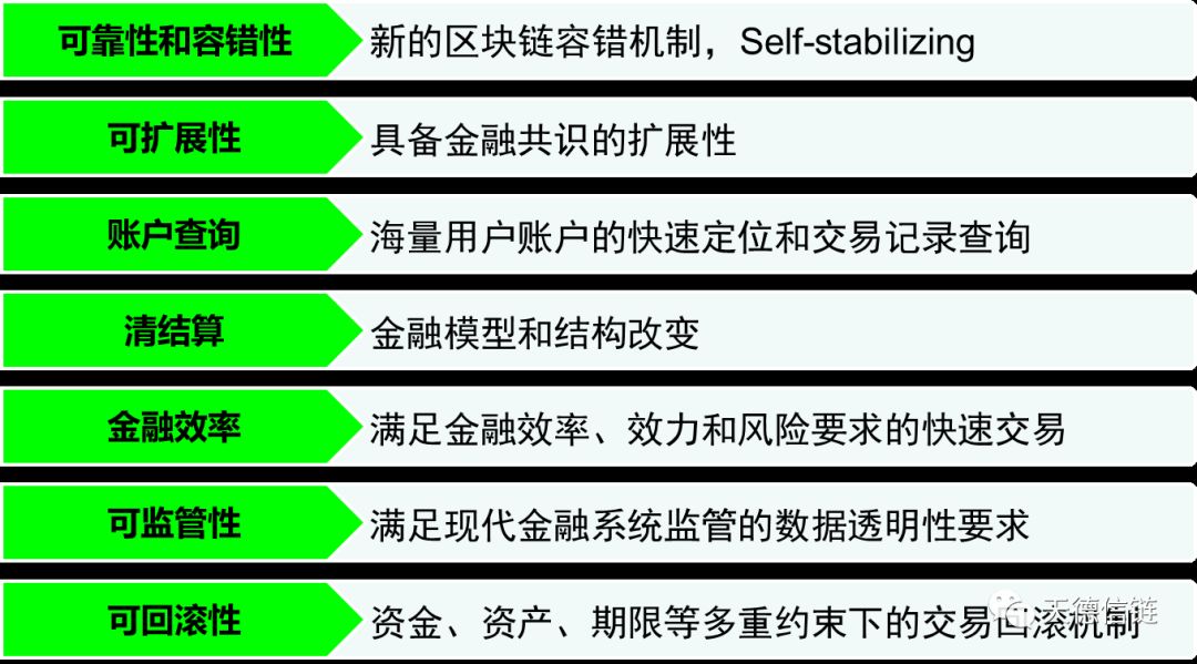 区块链金融