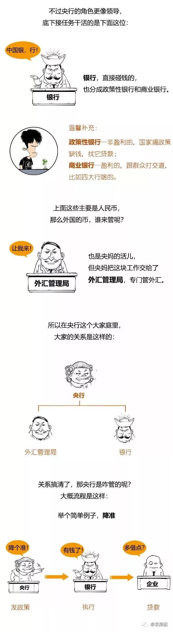 科创板