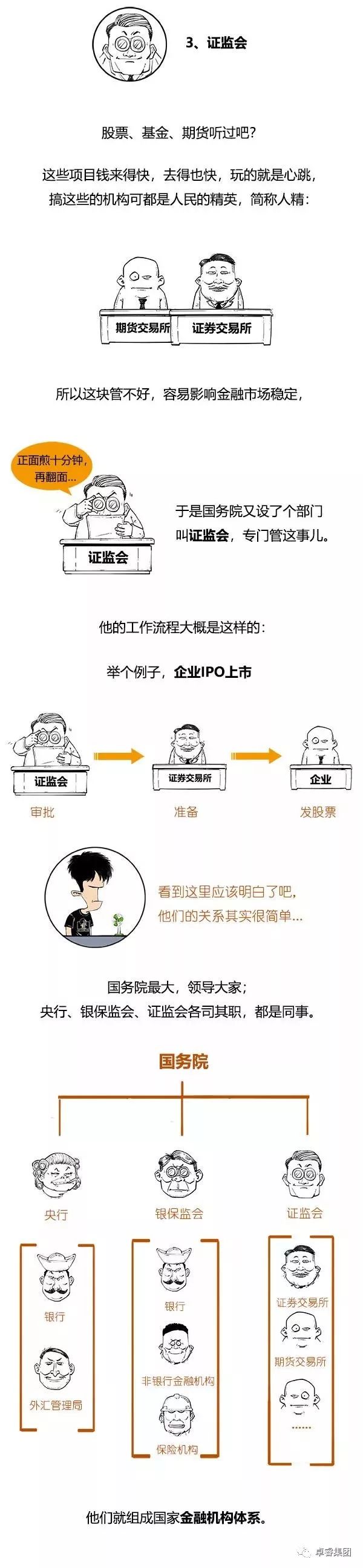 科创板
