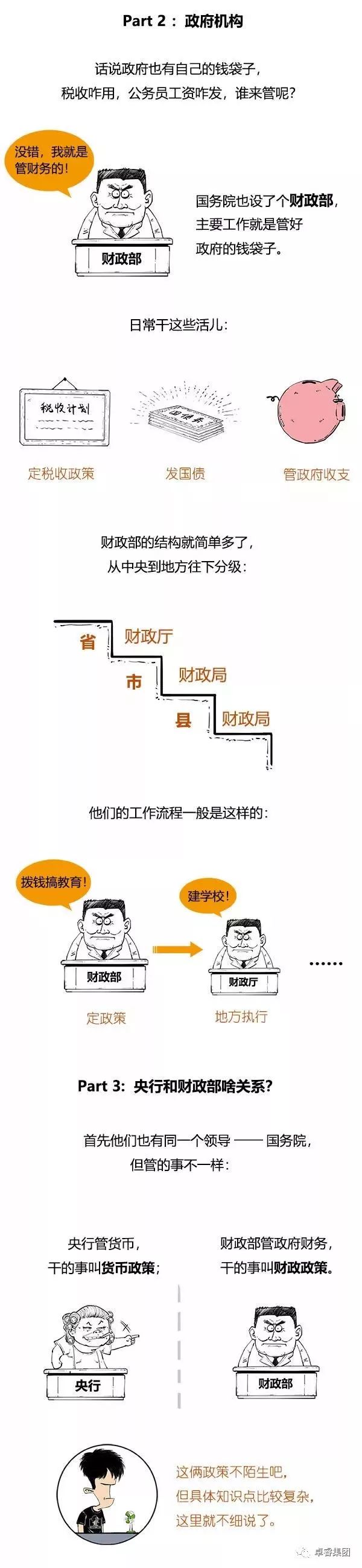 科创板