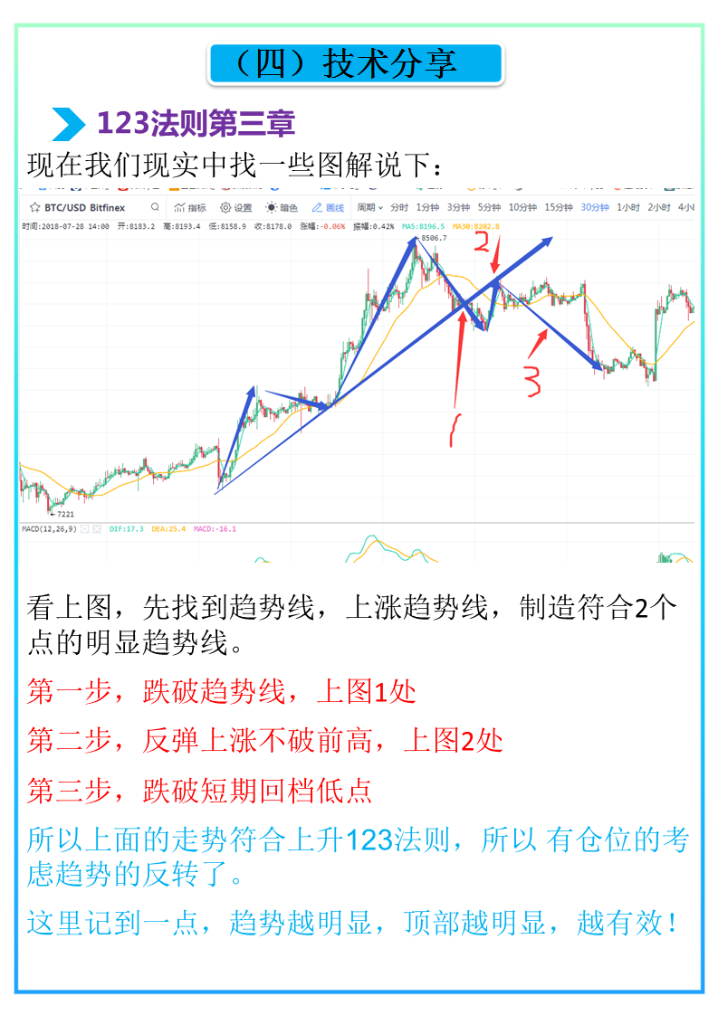 比特币