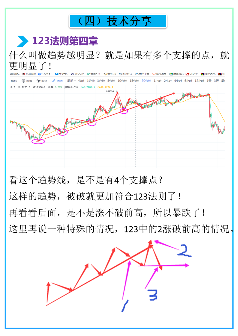 比特币