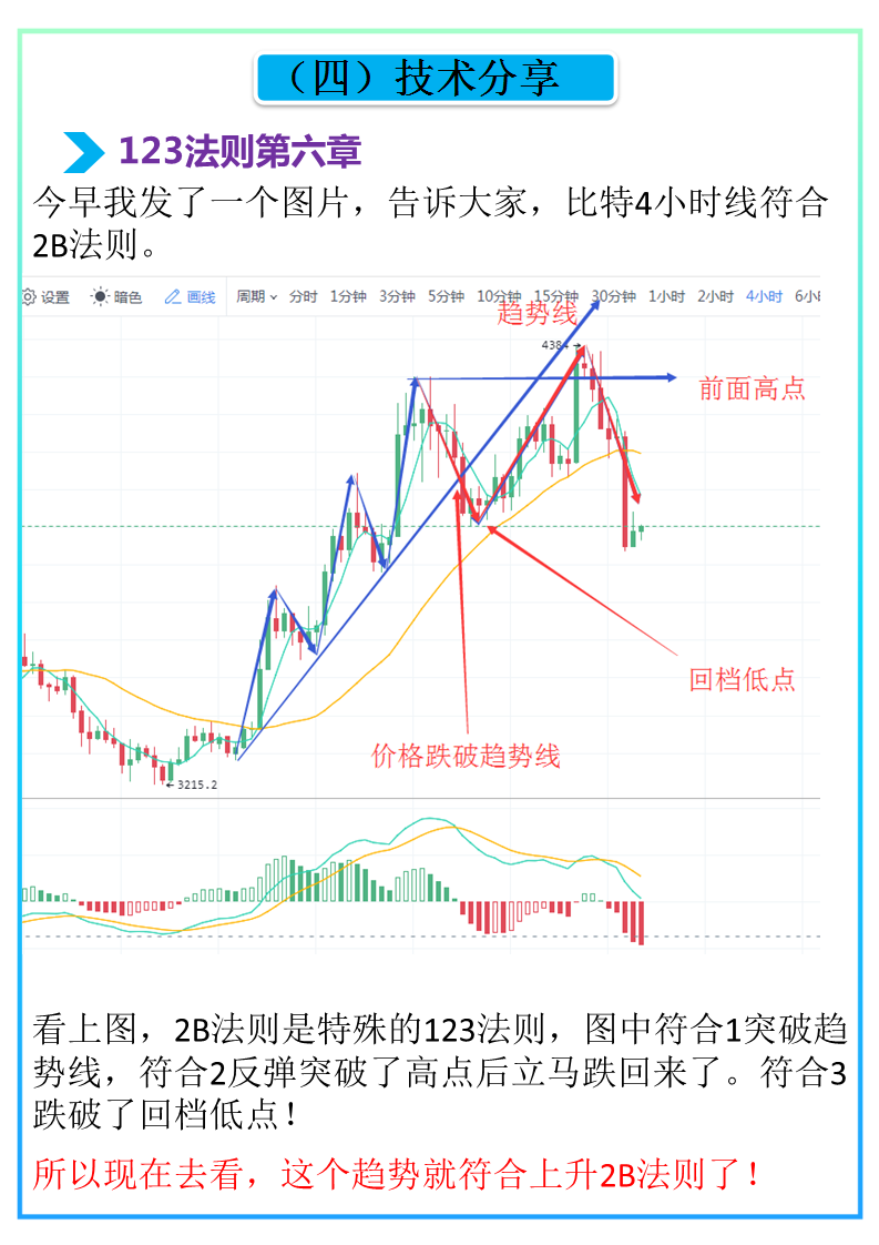 比特币