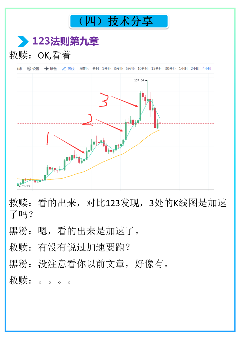 比特币