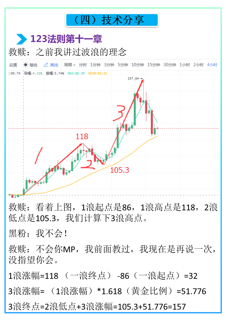比特币