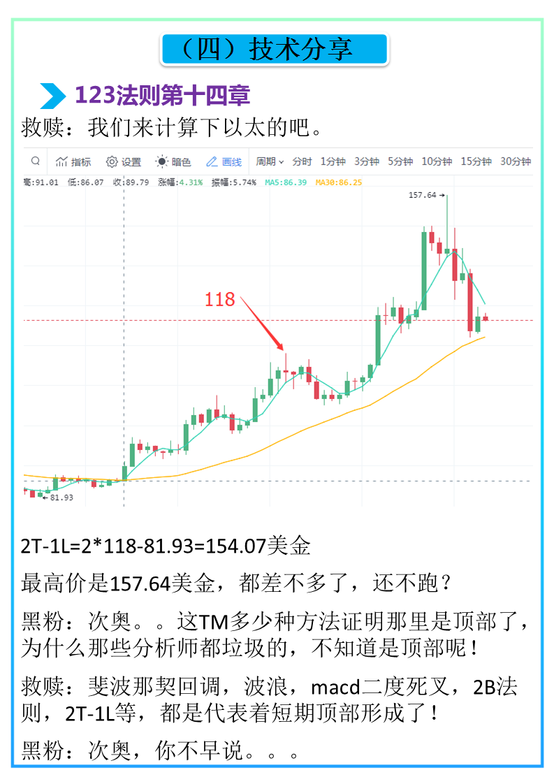 比特币