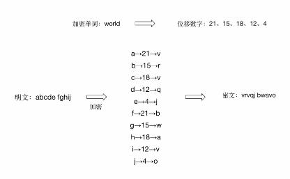 密码学