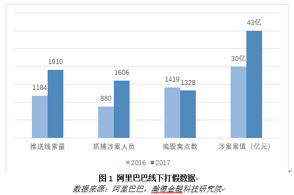 区块链应用