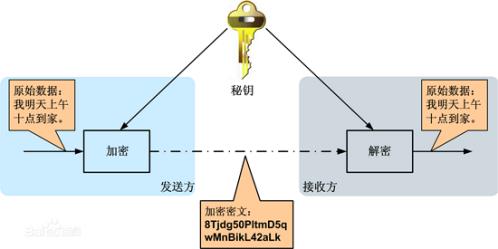 区块链安全