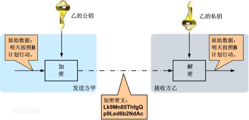 区块链安全