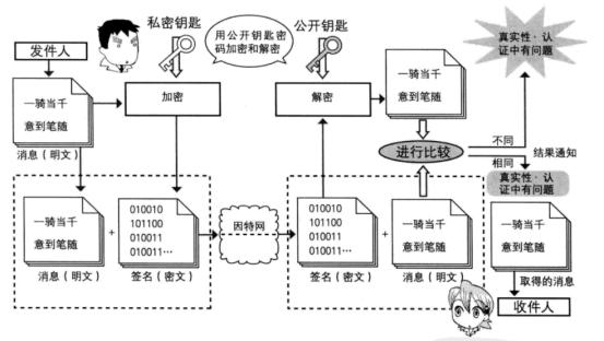 区块链安全