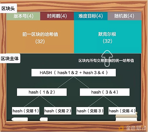 哈希算法