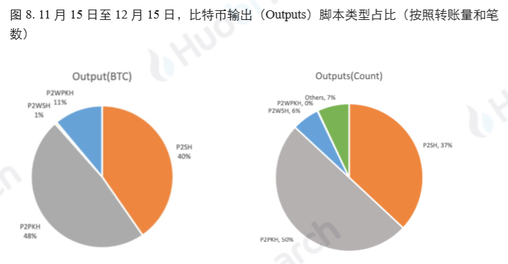 区块链行业