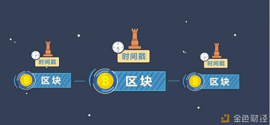 比特币