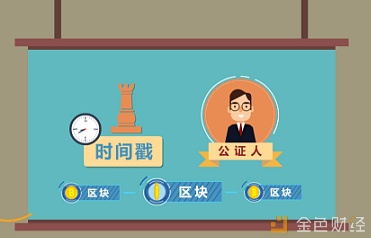 比特币