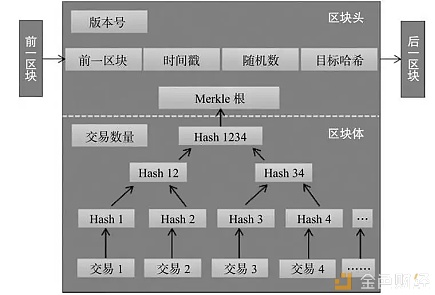 比特币