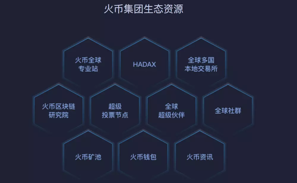 交易所