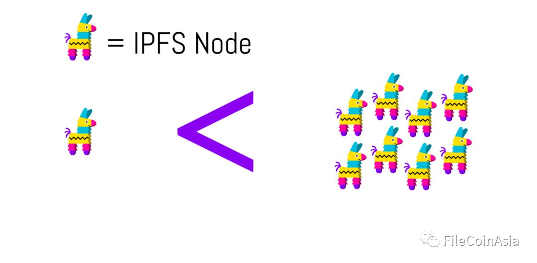 IPFS