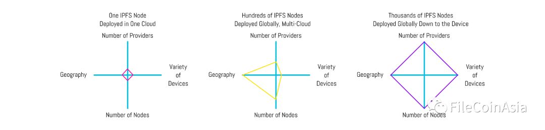 IPFS