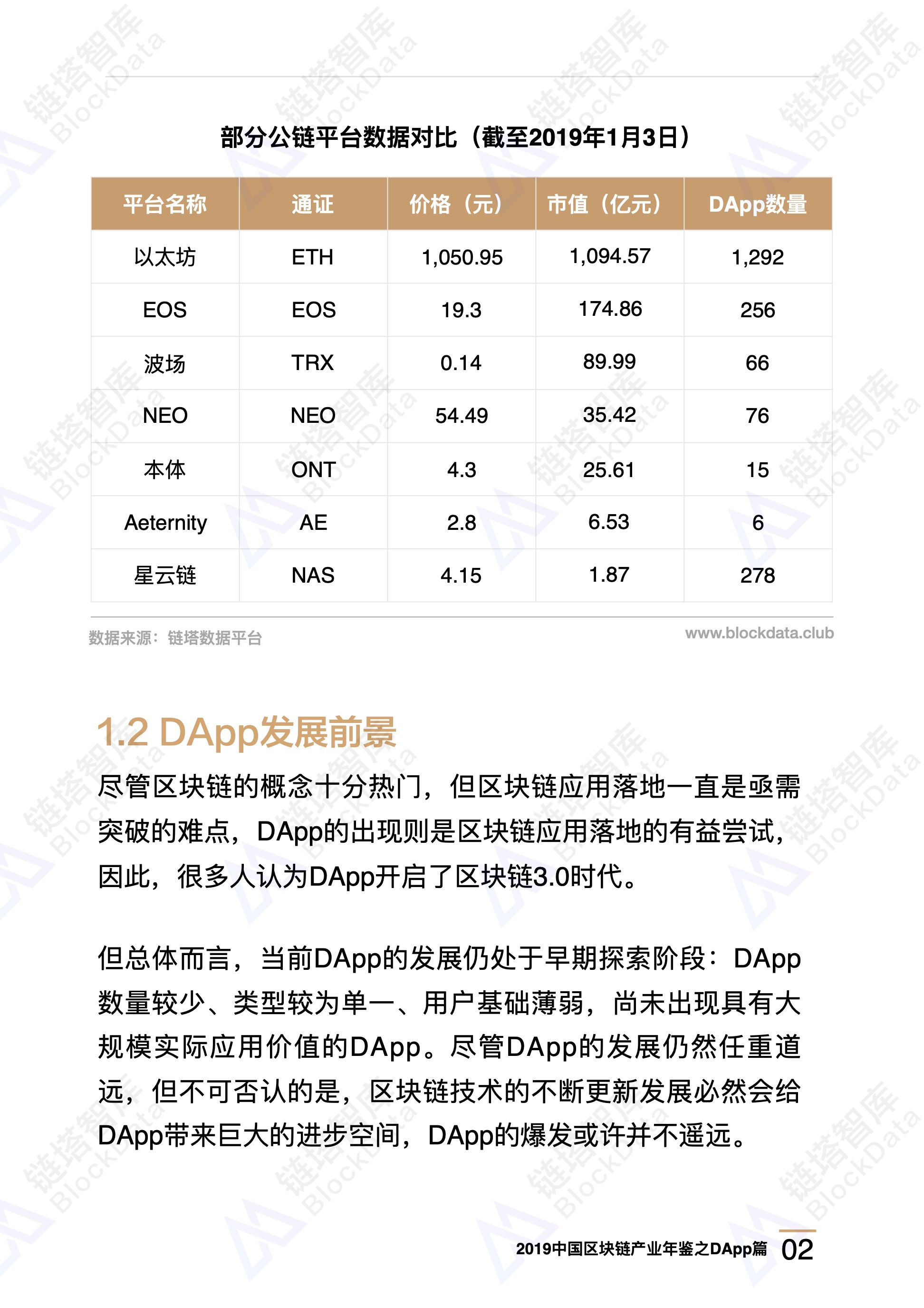数字资产2019区块链