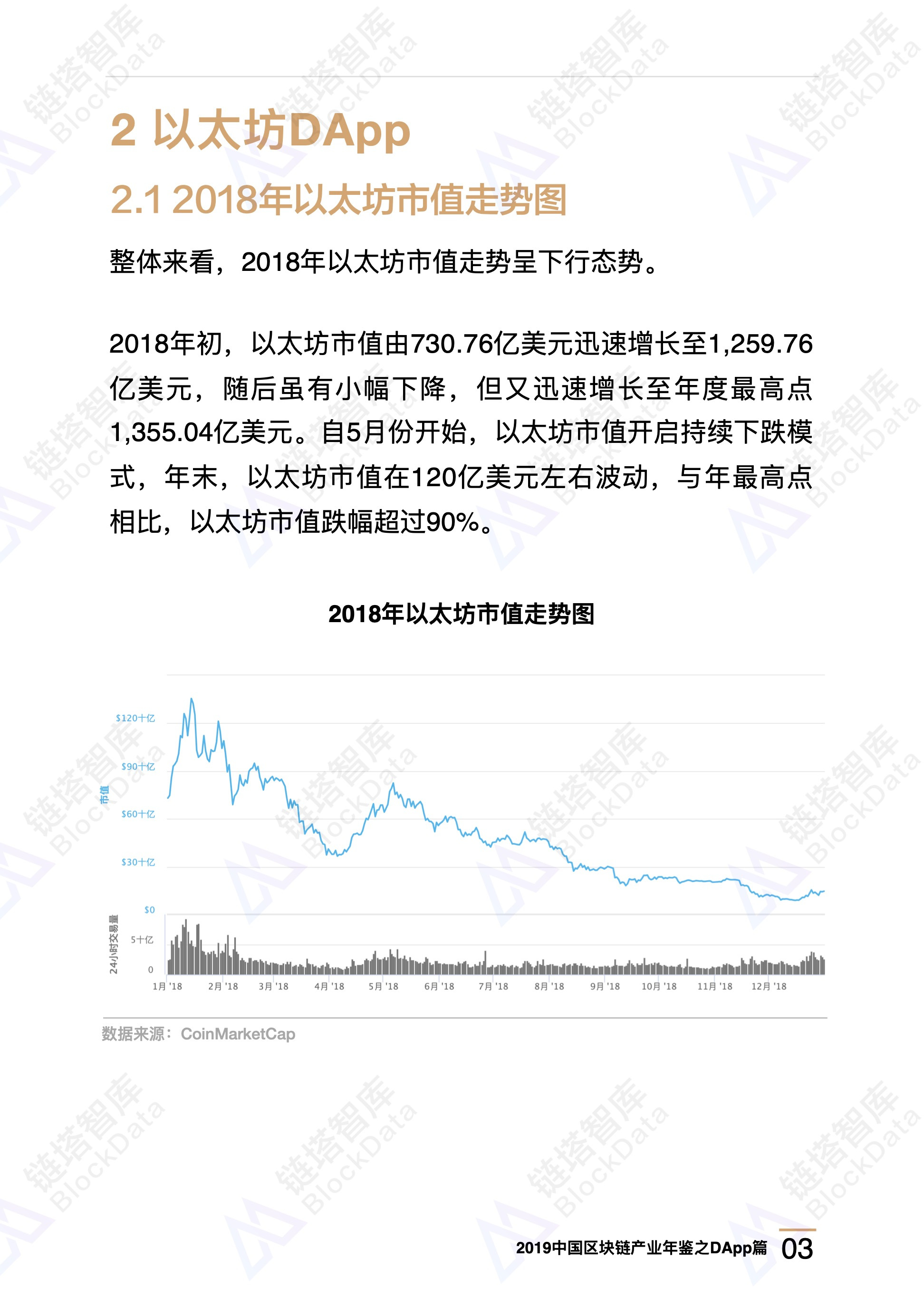 数字资产2019区块链