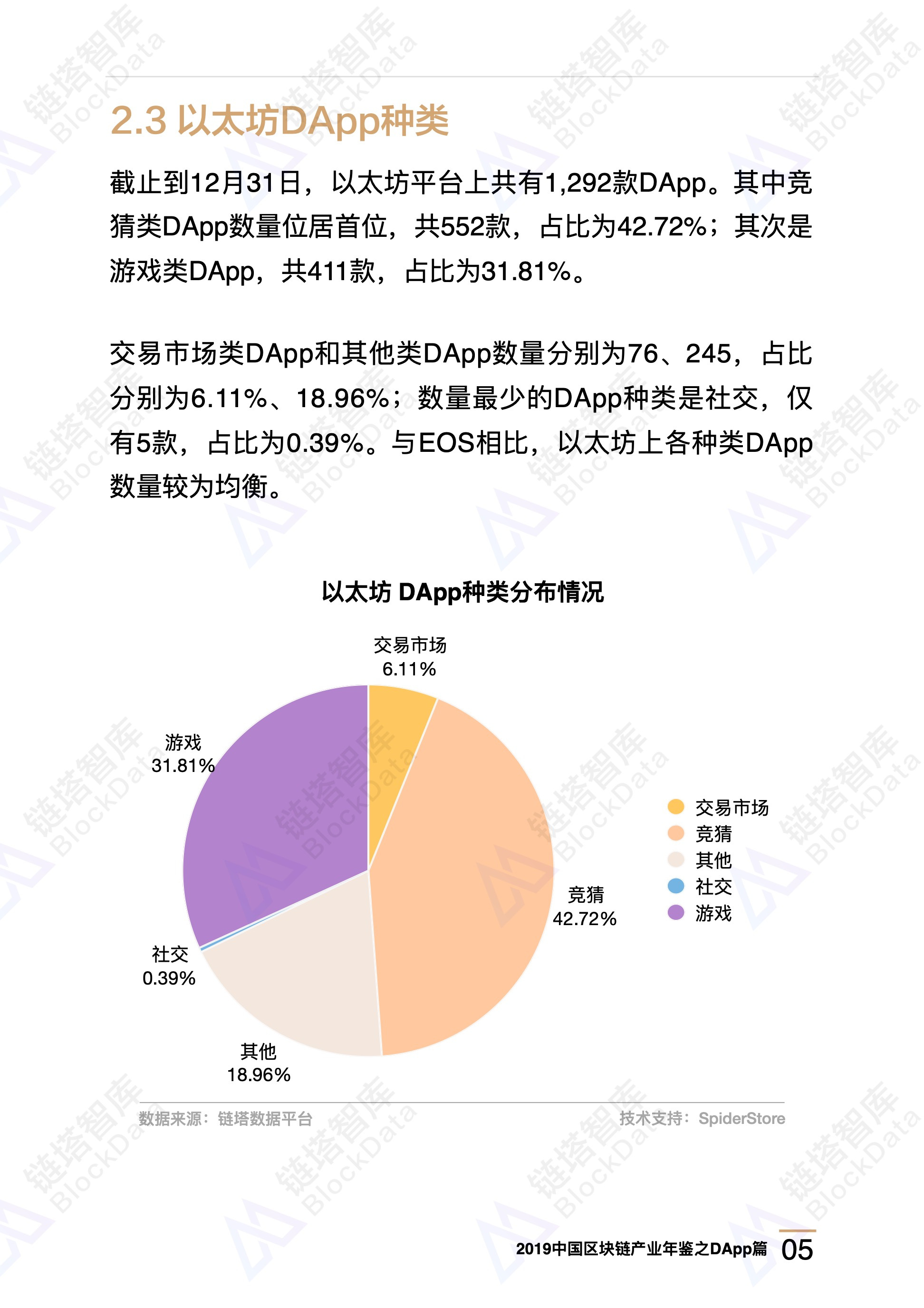 数字资产2019区块链