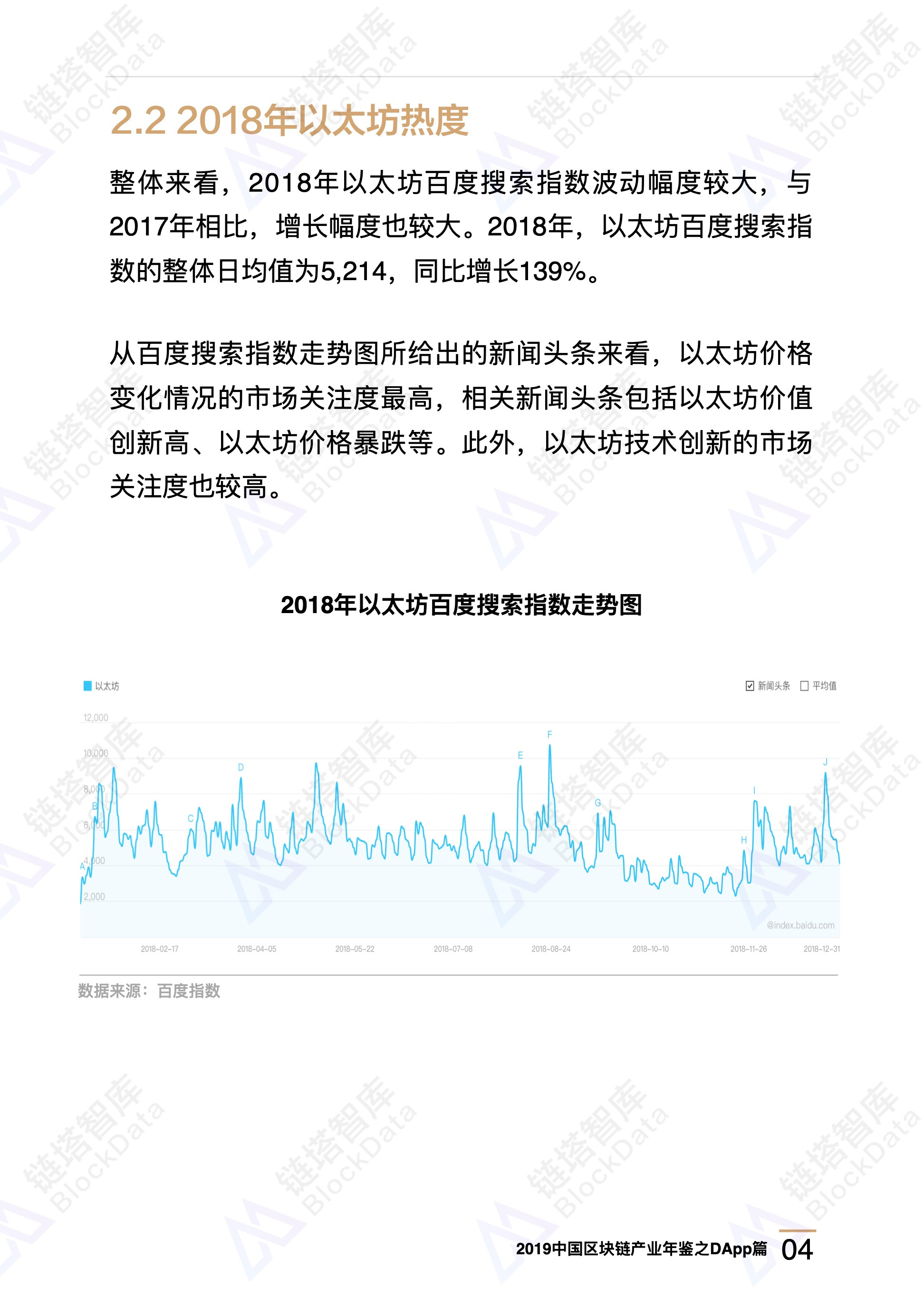 数字资产2019区块链