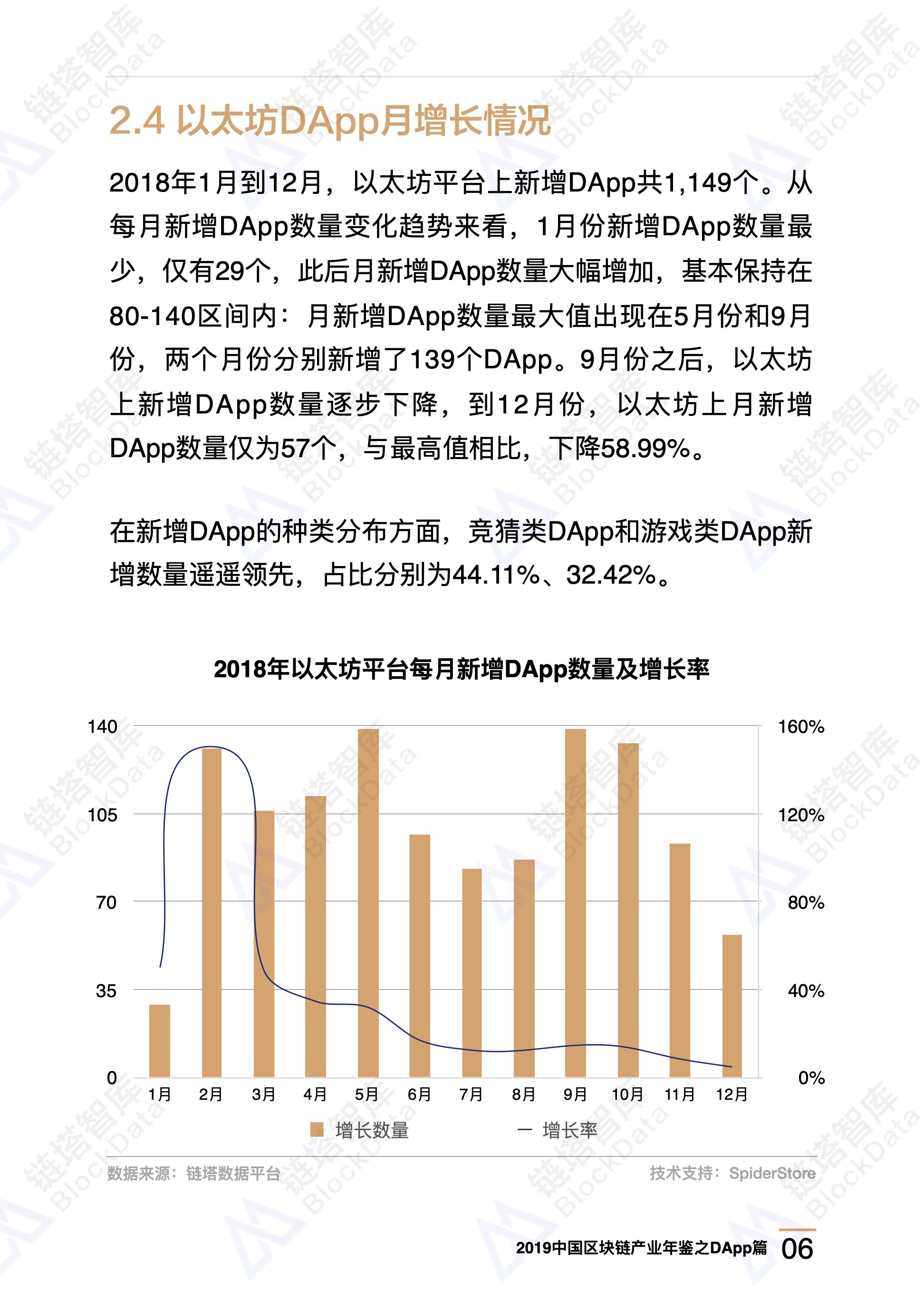 数字资产2019区块链