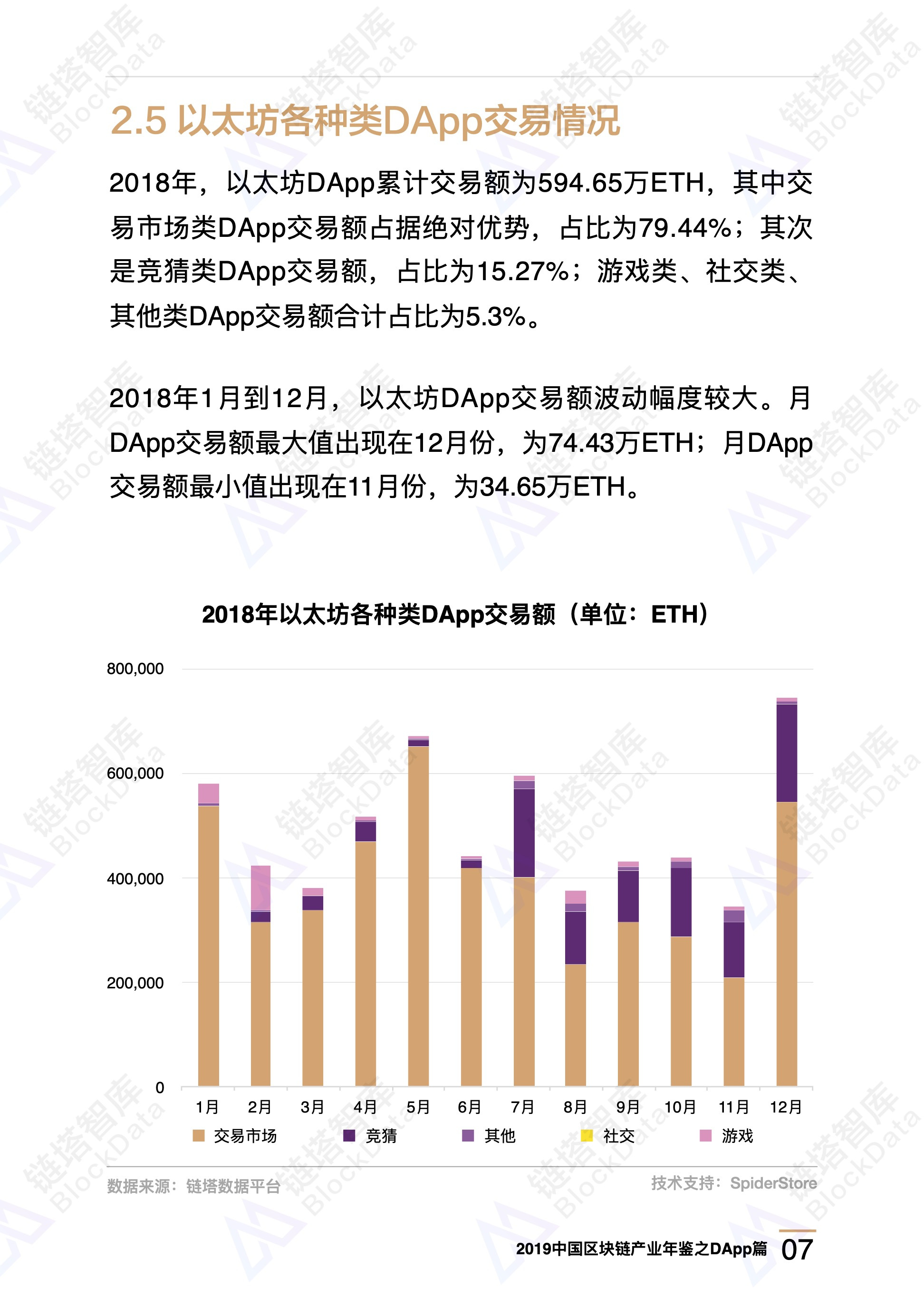 数字资产2019区块链