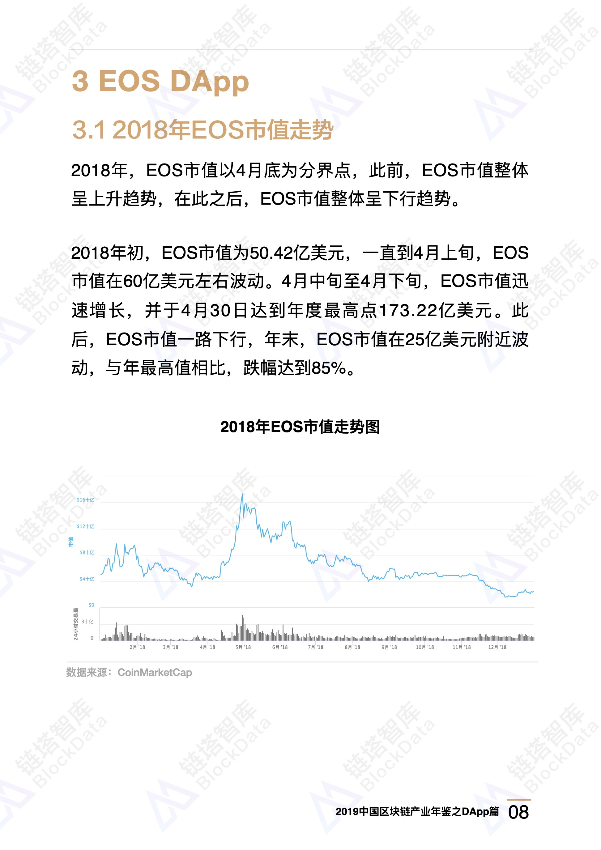 数字资产2019区块链