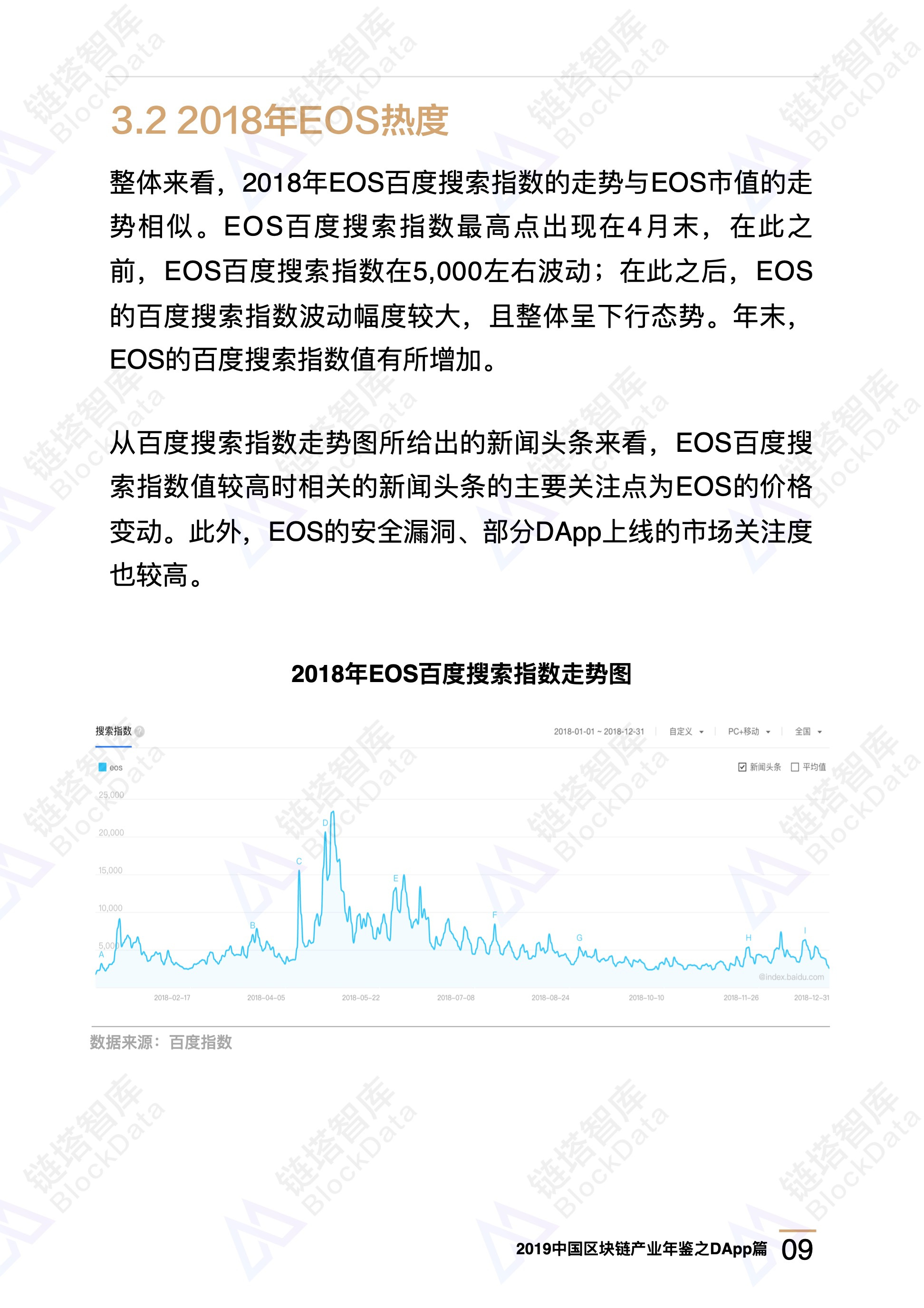 数字资产2019区块链