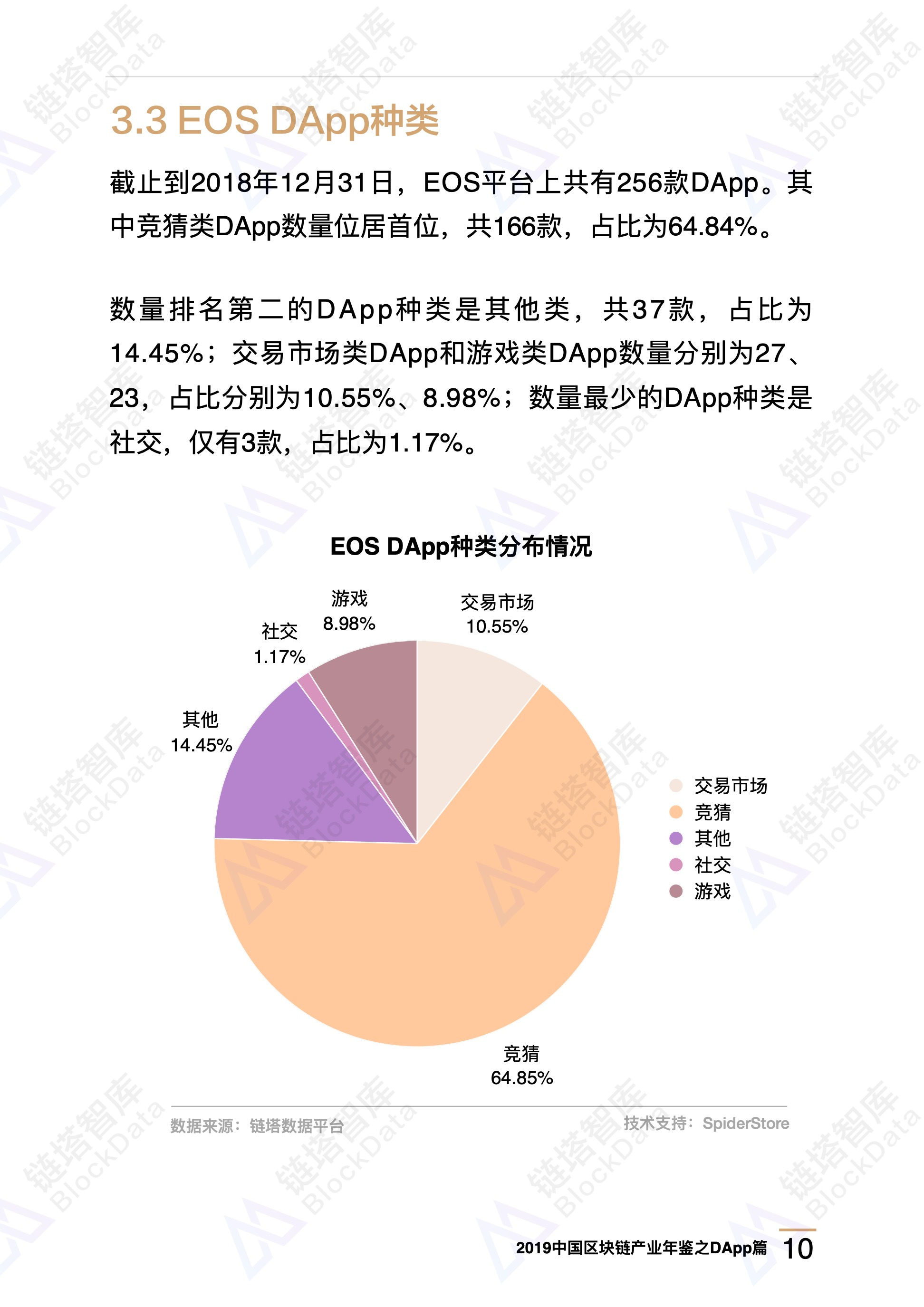 数字资产2019区块链