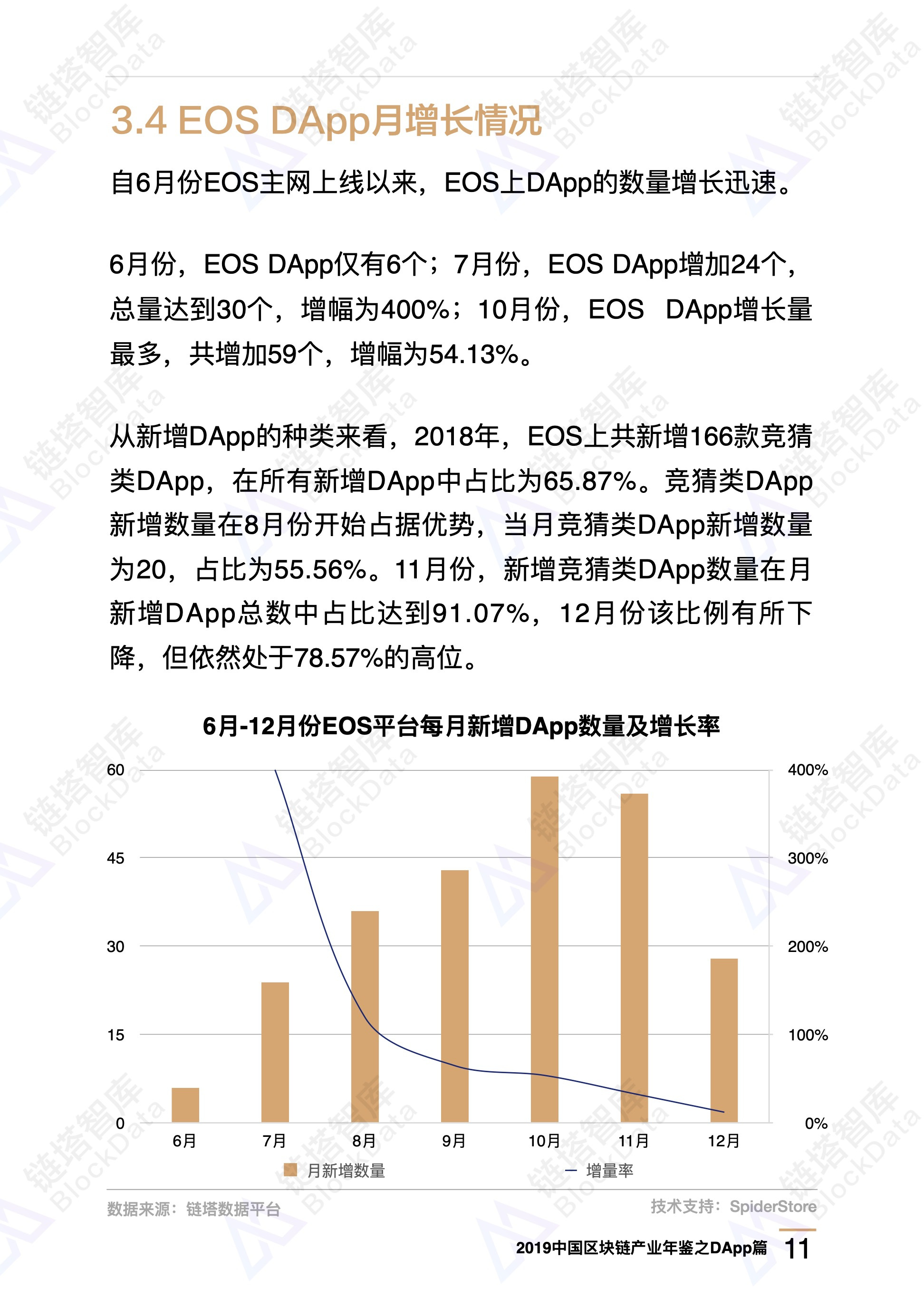 数字资产2019区块链