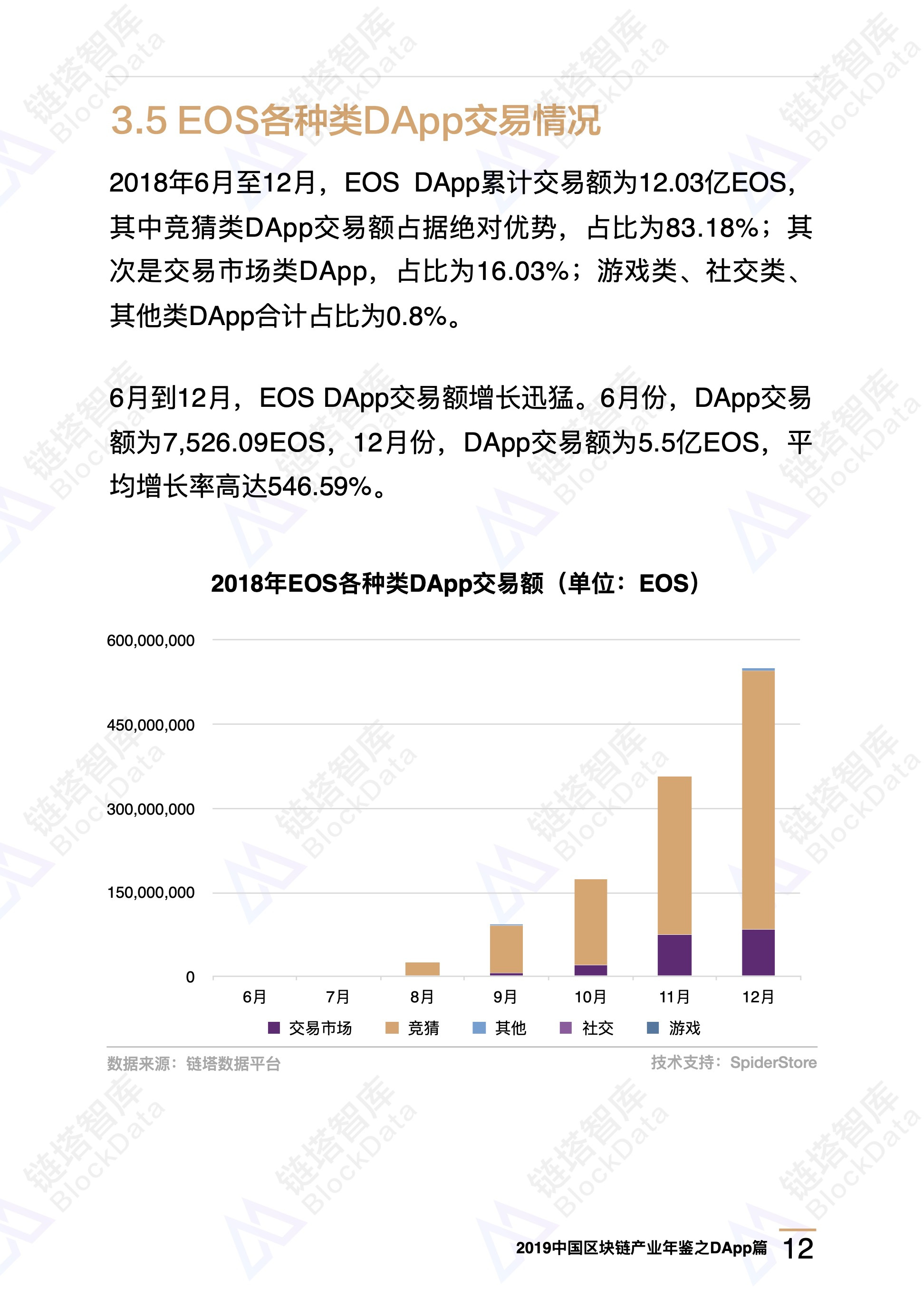 数字资产2019区块链