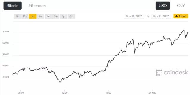 1万BTC