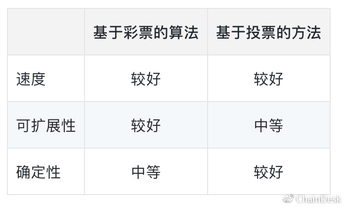 比特币