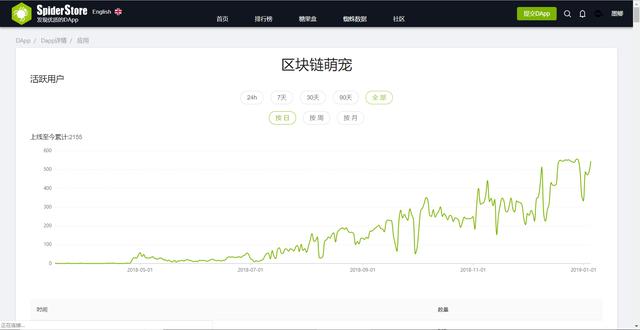 区块链游戏