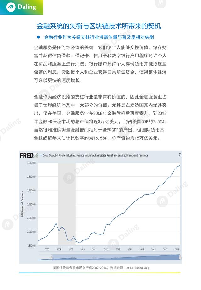 区块链应用