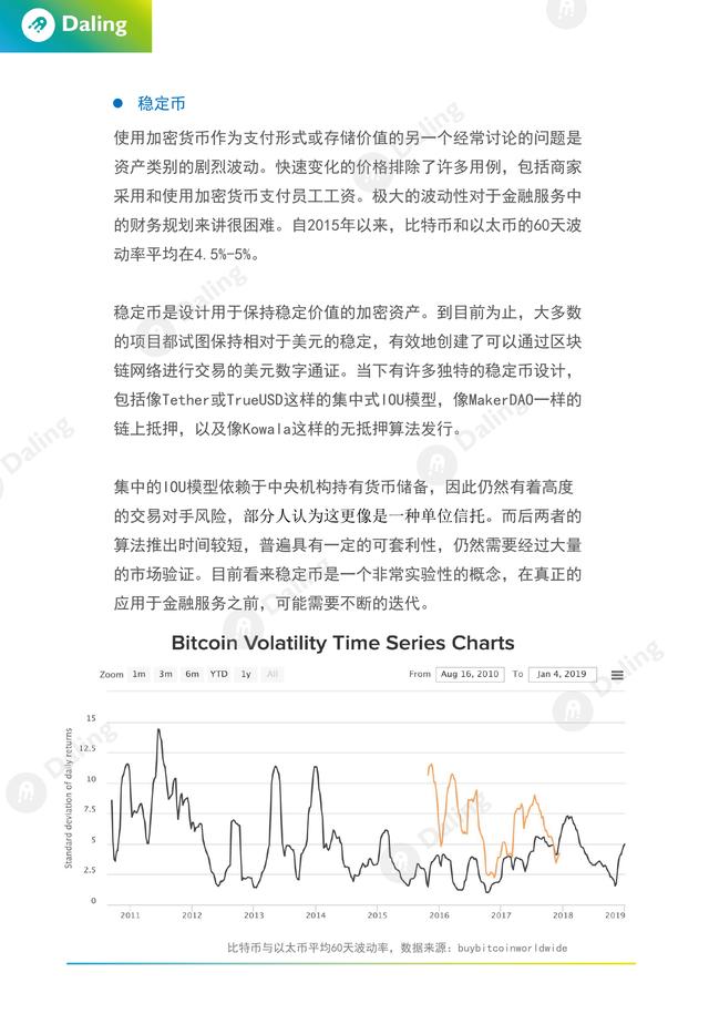 区块链应用