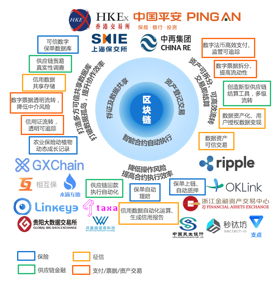 区块链技术