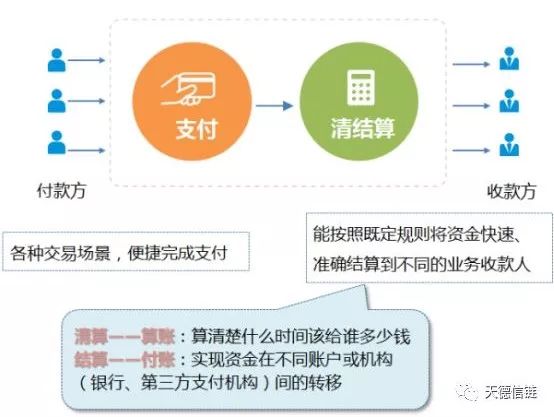 区块链应用