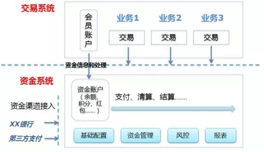 区块链应用