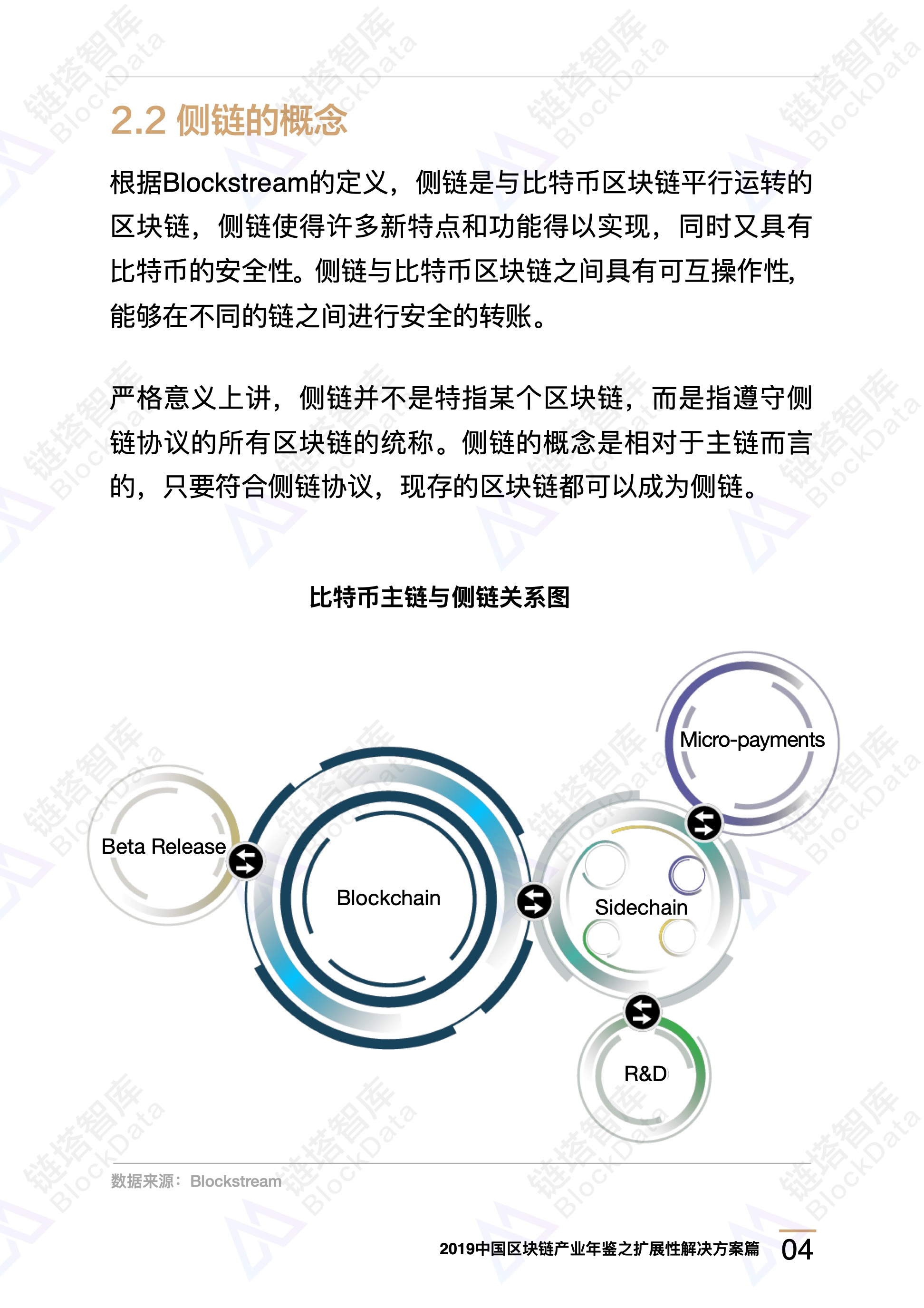 区块链技术