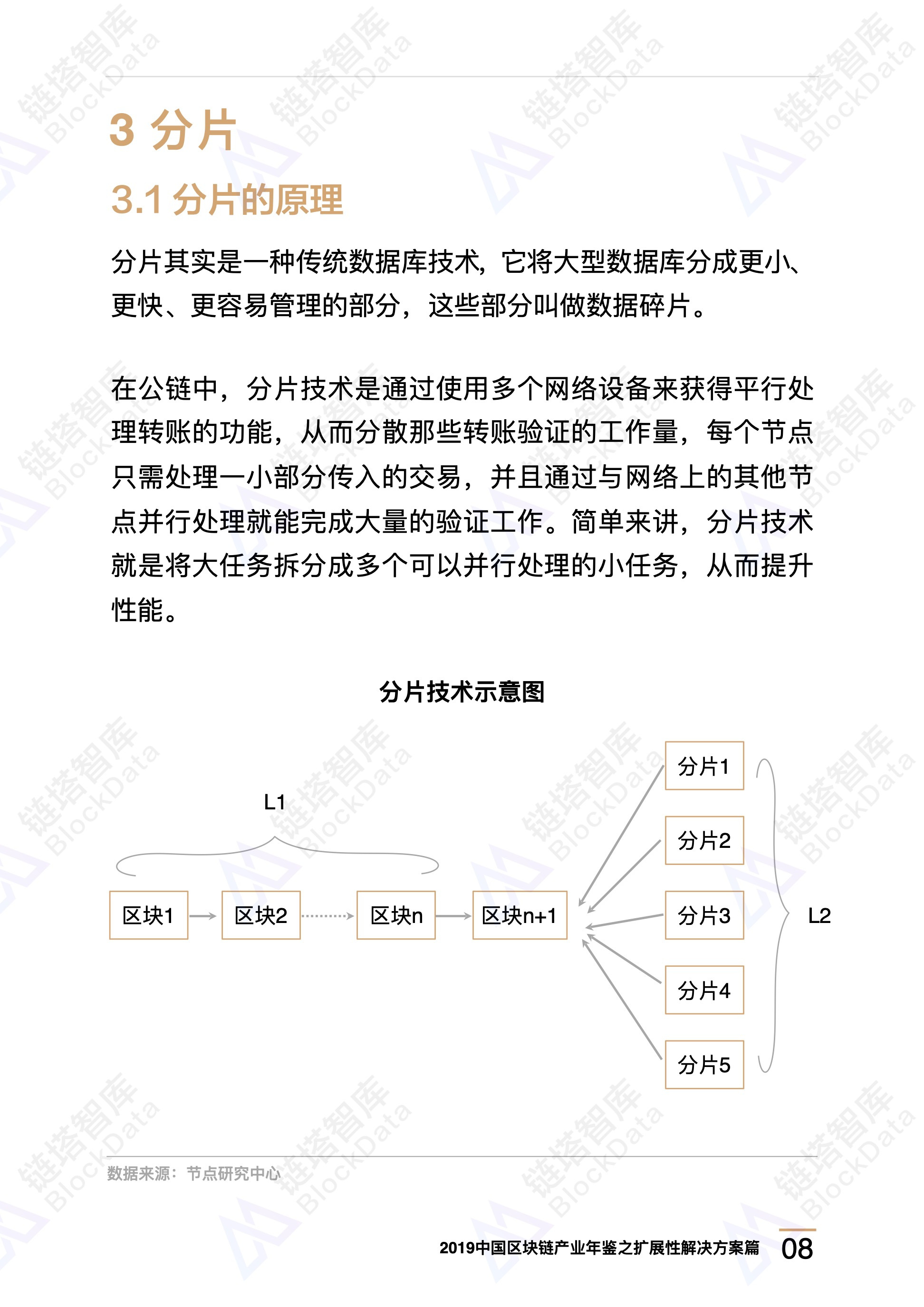 区块链技术