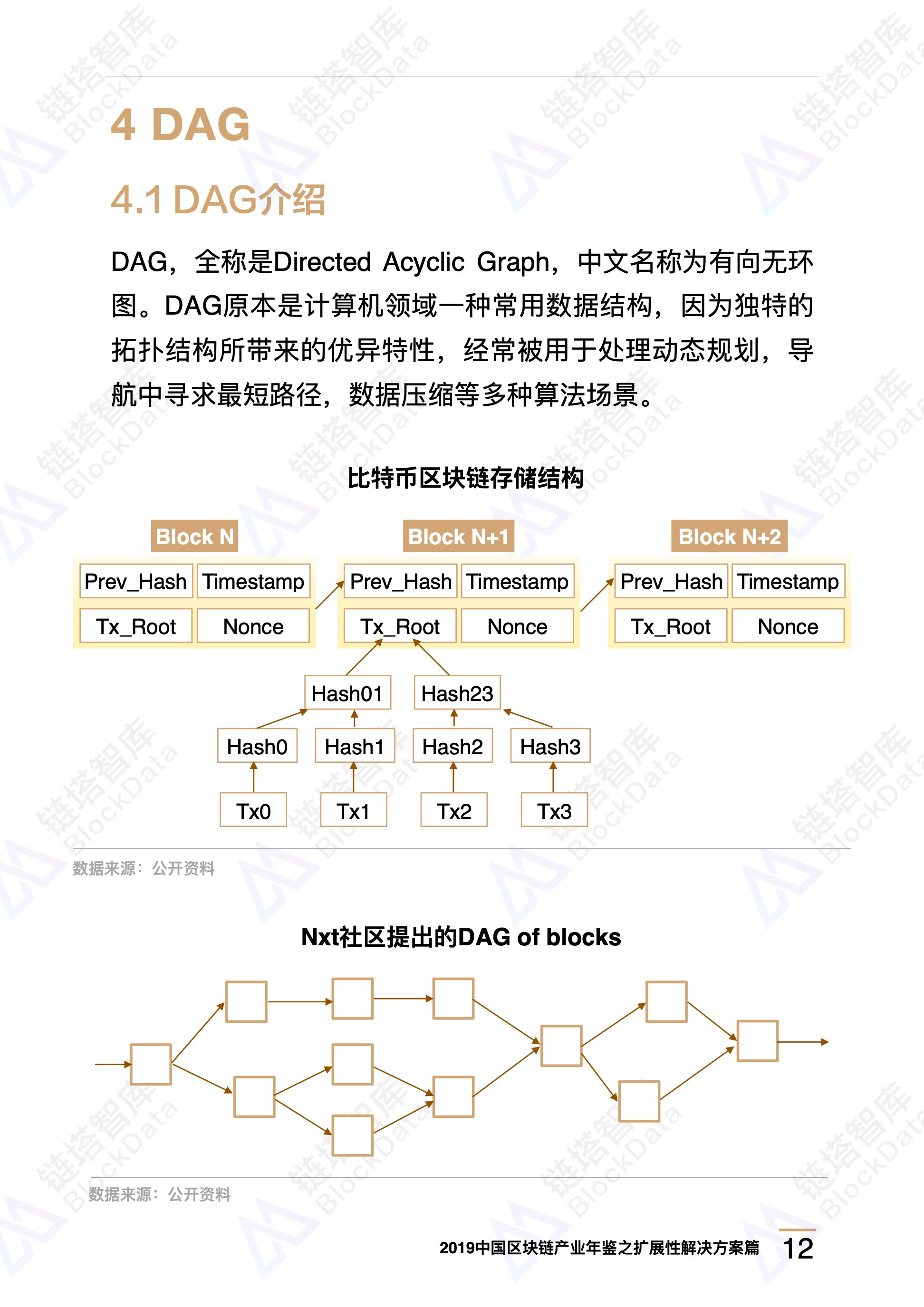 区块链技术