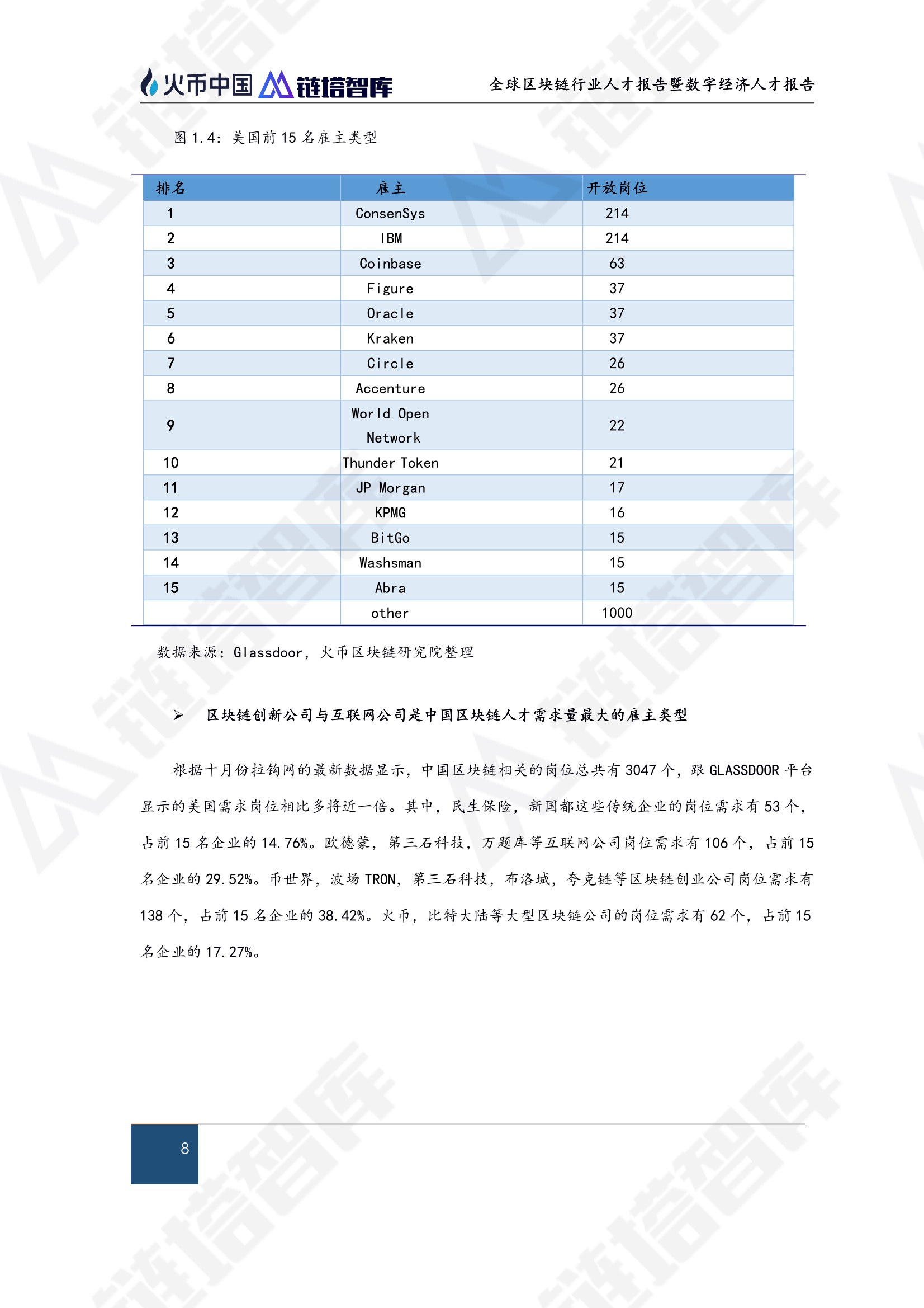 区块链技术
