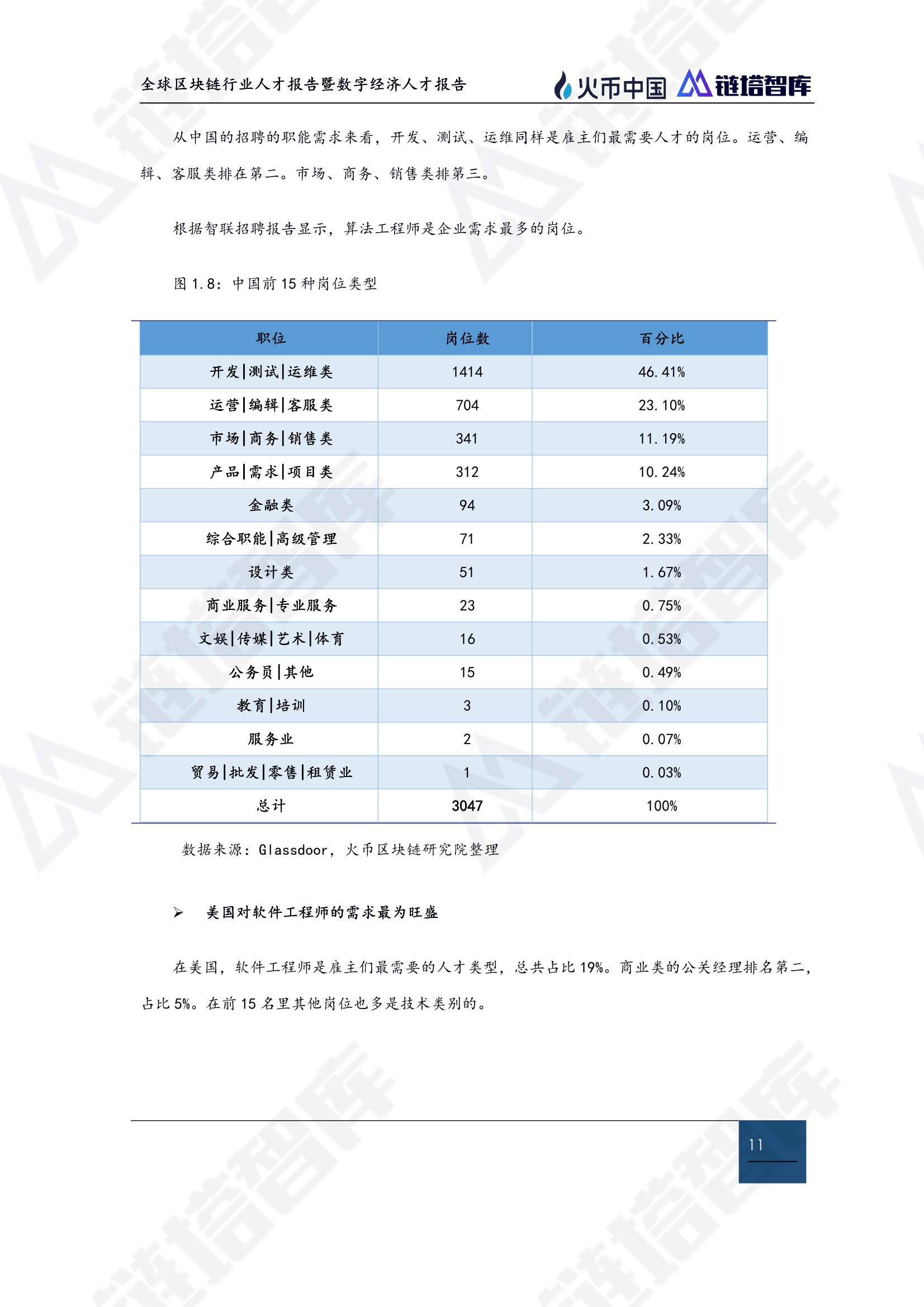 区块链技术