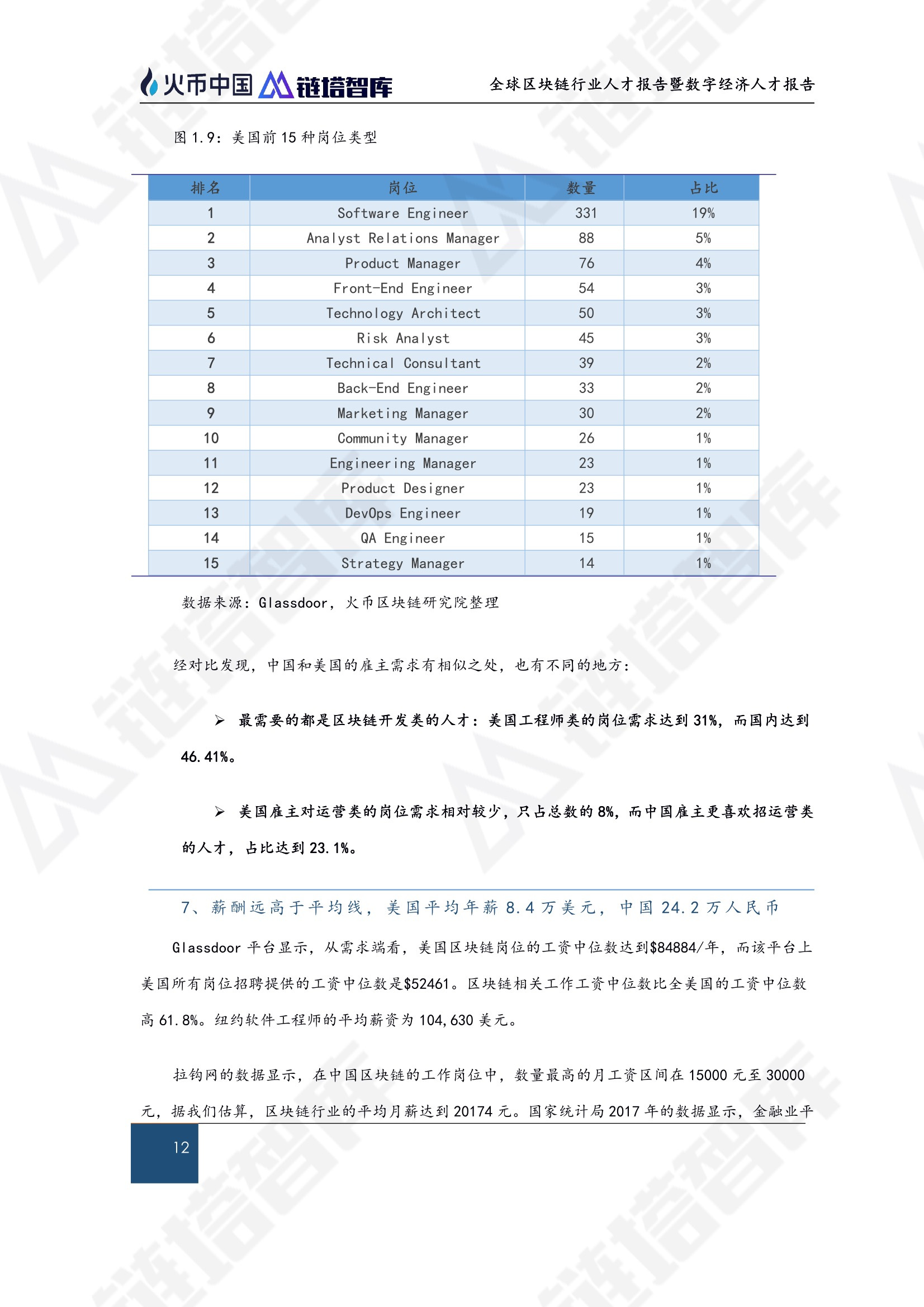 区块链技术