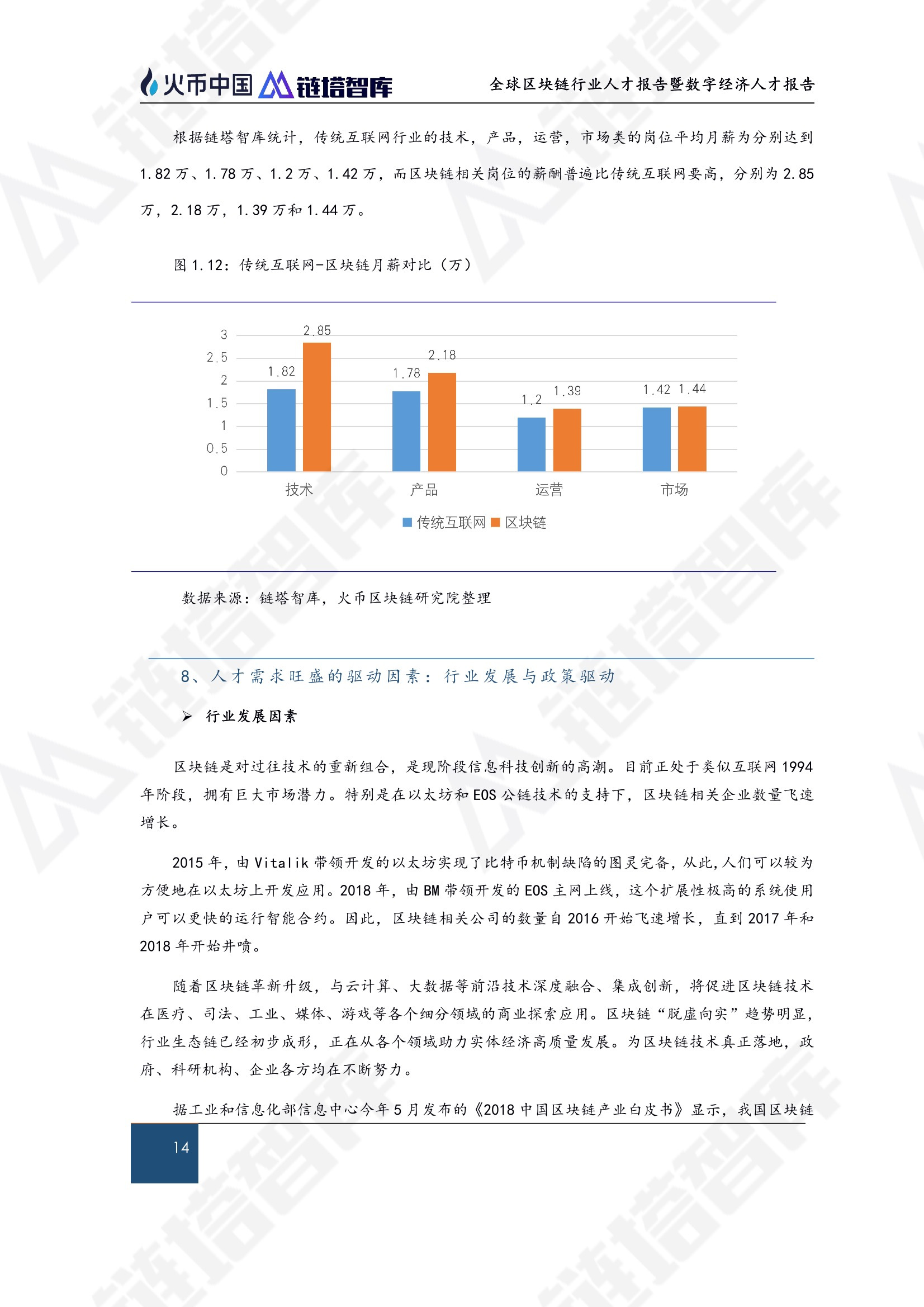 区块链技术