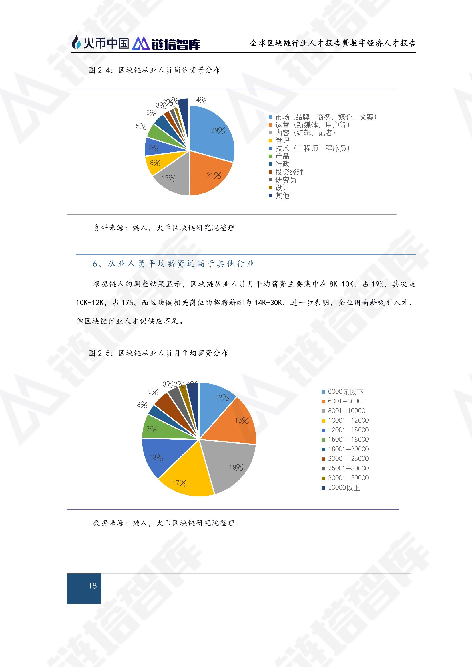 区块链技术